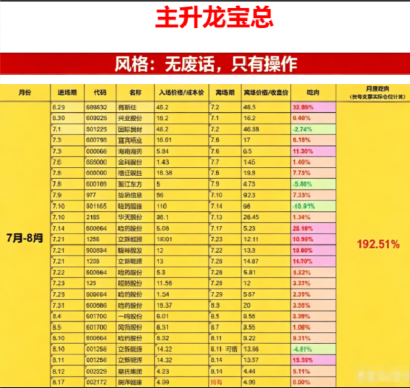 主升龙宝总 最近战绩-牛牛课程