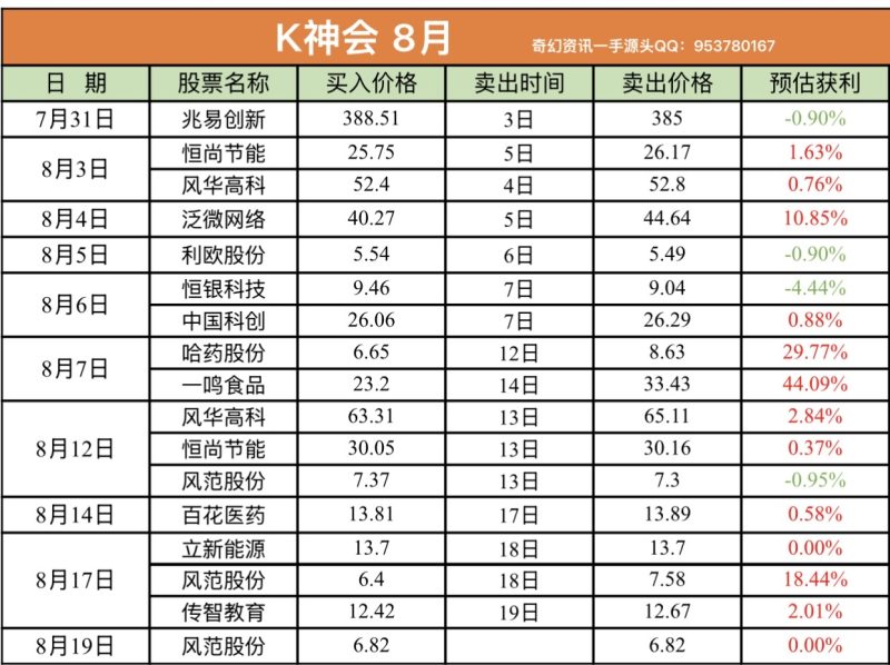 K神 最近战绩-牛牛课程
