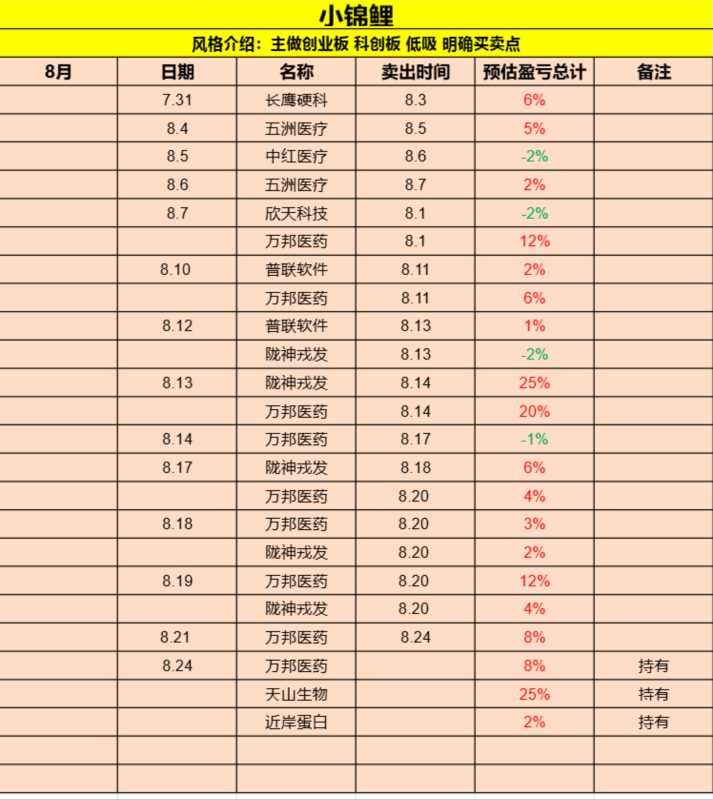 小锦鲤 最近战绩-牛牛课程