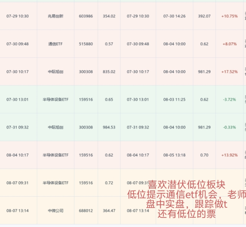 上新 金水的股-牛牛课程