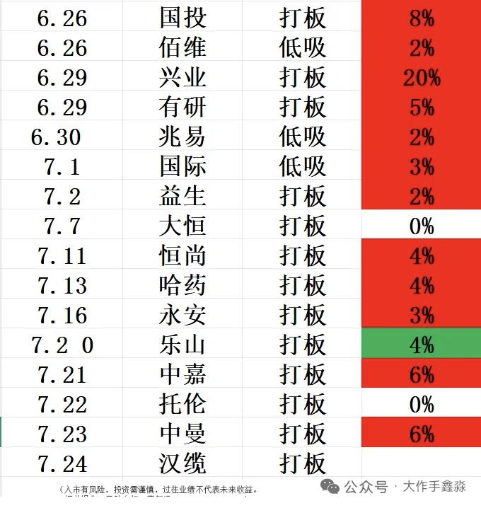 上新 大作手鑫淼-牛牛课程