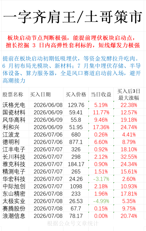 上新 一字齐肩王/土哥策市-牛牛课程