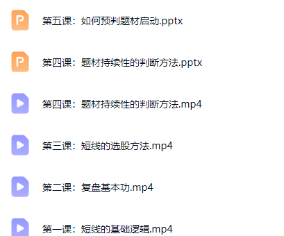 超短小猎豹课程-牛牛课程